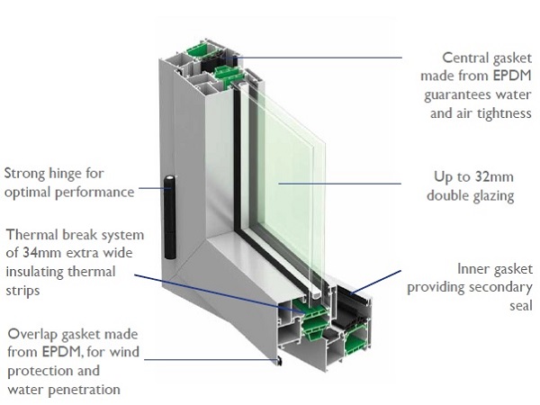  Benefits of Thermally Broken Aluminium Windows and Doors