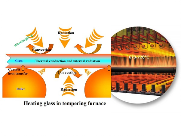 convection oven heat transfer