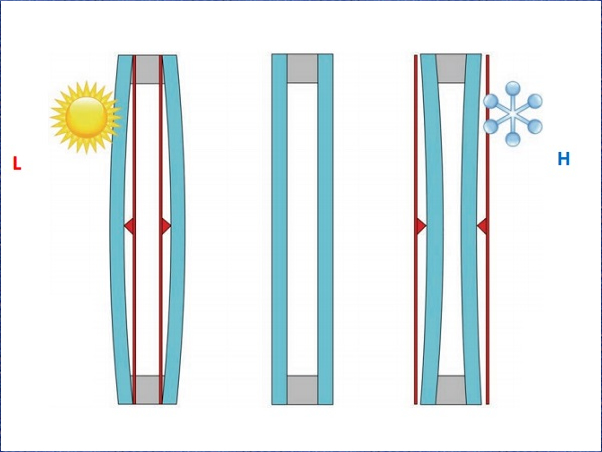 What is an Insulated Glass Unit (IGU)?