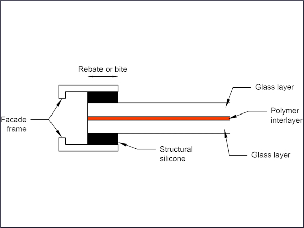 the-effects-of-high-strain-rate-and-in-plane-restraint-on-quasi