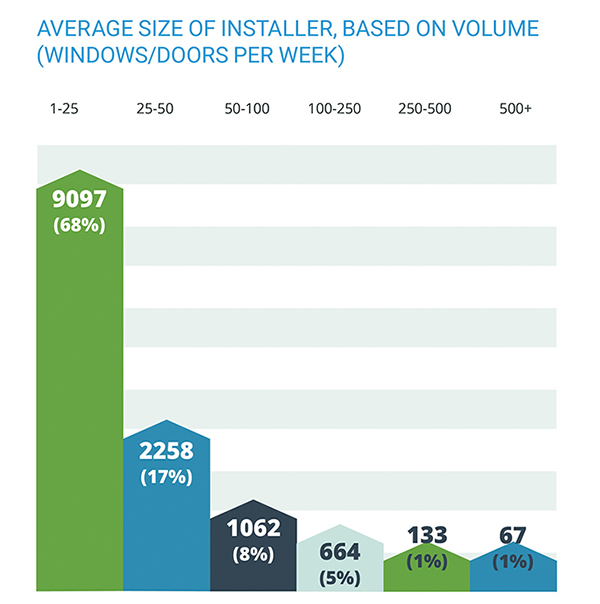 Average size of installer based on volume