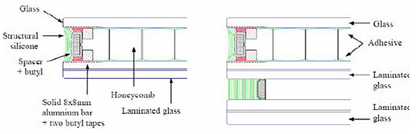 Fig 2 Canopy and roof panel cross sections with 8mm HST outer glass, 19mm honeycomb and 13.5mm and 17.5mm laminated HS glass. Diagram credit to Bellapart
