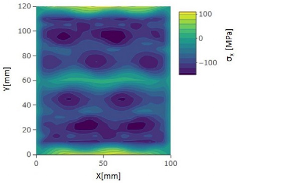Figure 10. FEM calculated stresses in the x-direction for 8 mm stationary glass in the top surface. 