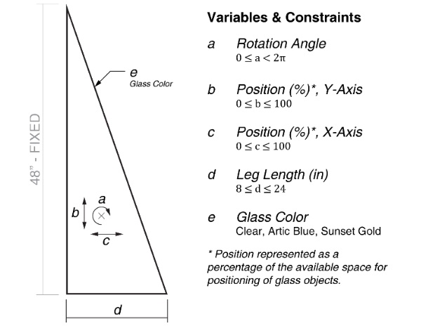 Fig. 10: Variables & constraints of glass geometries for optimization workflow.