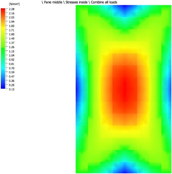 FIG . 14 Stresses of middle glass pane, simulation based on experimental results with Glastik