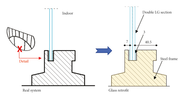 Figure 18   Possible retrofit by replacement of existing monolithic glass elements with double LG section (detail example, dimensions in mm).