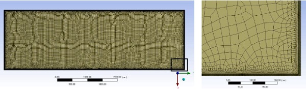 Fig. 1 Mesh of a flat rectangular panel with ANSYS Workbench 19.0.