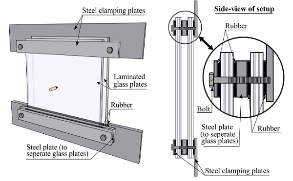 Fig. 1. Sketch of the setup of the DLx2 tests, including a side-view. The same setup is used for DLx1, but with one laminated glass plate.  