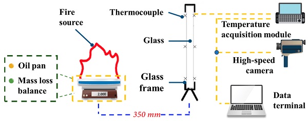 Figure 1. The platform of the glass fire experiment.