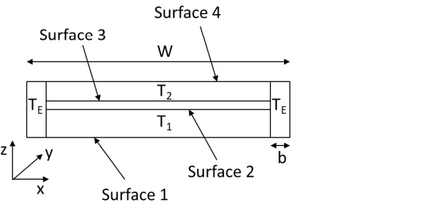 Figure 1. The cross-section of the beam.