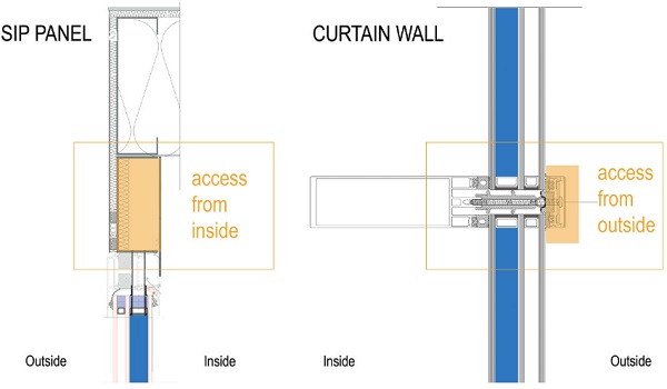 FIG . 20 Details showing the position of air release valves and their access for SIP and curtain wall construction