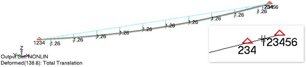 Fig. 20 Simply supported beam under a uniformely distributed load of 1.26 kN/m. GAP element highlighted on the right hand side.