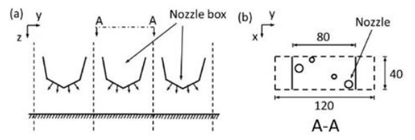 Figure 2. Cross-section of a cooling chamber (a) and location of nozzles (b). Dimensions in mm.