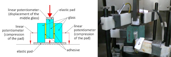 Fig. 2: Schema of the experiment (left), photo of the experiment (right).