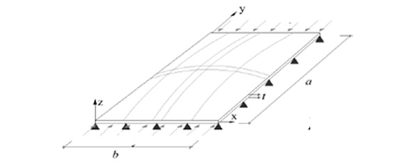 Fig. 2. Boundary conditions and application of load in the element study under compressive forces