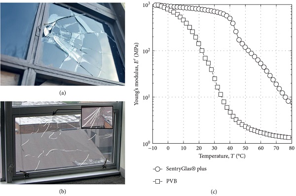 Figure 2   Laminated glass: (a)-(b) examples of fractured LG panels and (c) variation of shear modulus for common LG interlayers (PVB and SG degradation with temperature [37]).