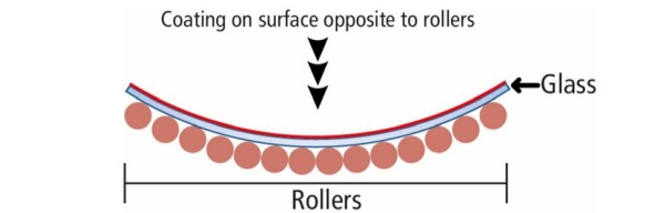 Image 2: Conventional curving glass technology