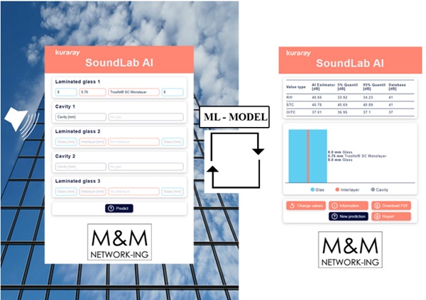 Figure 2: SOUNDLAB AI web application: (left) input mask, (right) output masks. Available for use here: https://soundcalculator.trosifol.com/