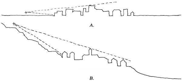 Figure 3. Remote visibility of city surfaces: A. Low visibility, B. High visibility. Illustration by author, adapted after Munari Probst et Roecker, 2015 