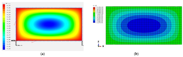 Figure 3. Validation of the flat IGU model (‘summer’ load case): (a) deflections obtained from the SJ-Mepla software (values in mm); (b) deflections obtained from the ABAQUS software (values in m).