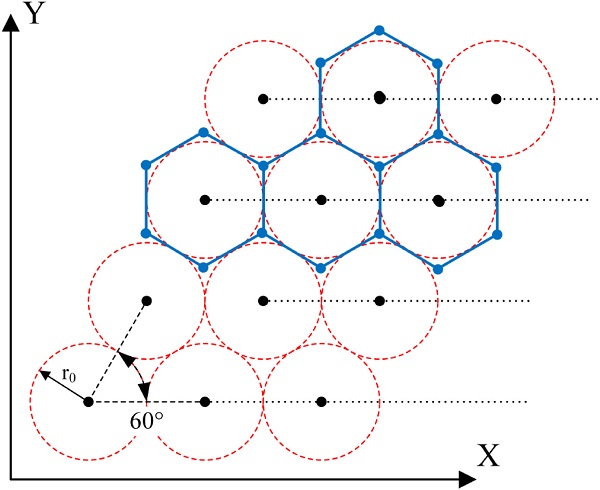 Fig. 3. Hexagonal close packing (HCP) distribution of points and resulting honeycomb pattern due to the Voronoi tessellation of HCP distributed seed points, from [26].