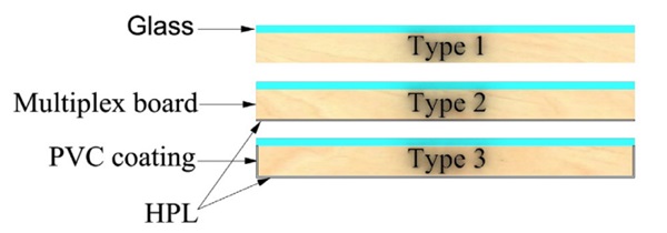 Figure 3 GTP specimen types illustrated with different PVC coatings