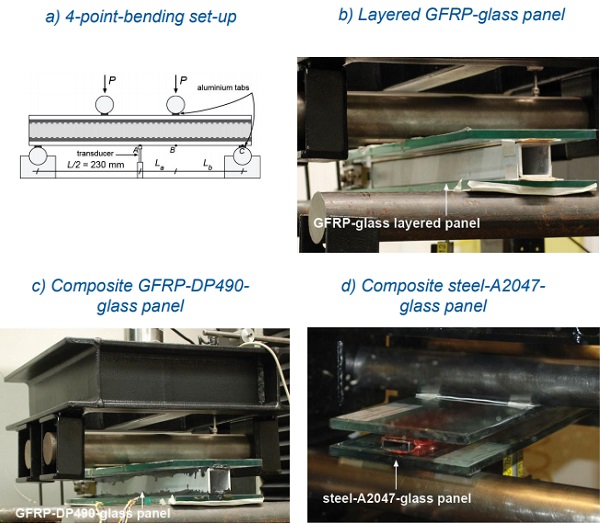 Fig 3. (a) Schematic view of the four-point bending experimental set-up, and four-point bending tests performed on (b) GFRP-glass layered panel, (c) GFRP-DP490-glass panel and (d) steel-A2047-glass panel. 