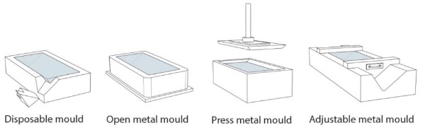 Fig. 4 Illustration of the most common mould types derived from (Oikonomopoulou et al. 2018).