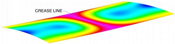 Figure 4: Buckling mode of shallow curved glass.
