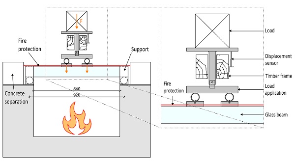 Fig. 4 Schematic illustration of the test set-up (left) and a detail of the load introduction (right). 