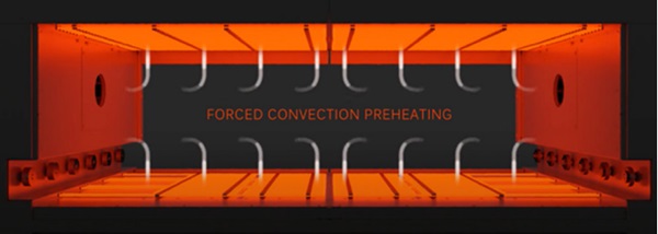 Figure 4. The illustrative image of preheating furnaces with forced convection jets.
