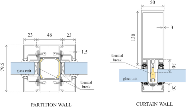 Fig. 4. Cross section of mullion of partition wall (left) and curtain wall (right). Dimensions in mm. Glazing highlighted in blue and thermal break in yellow. Figure adapted from [8,18].[8,18]. (For interpretation of the references to colour in this figure legend, the reader is referred to the Web version of this article.)