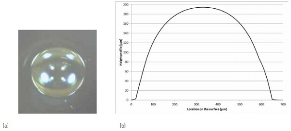 Figure 4: (a) photograph, top view, of a laser spacer produced on soda-lime float glass, (b) the surface profile of the spacer