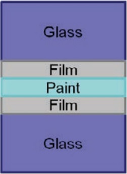 Figure 4 Paint between two layers of film