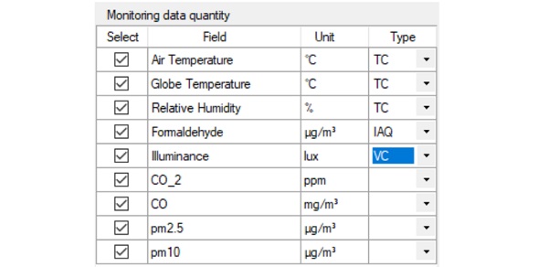 Fig. 5: Monitoring data quantity table