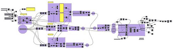 Figure 5: Grashopper scheme as a base behind the geometry