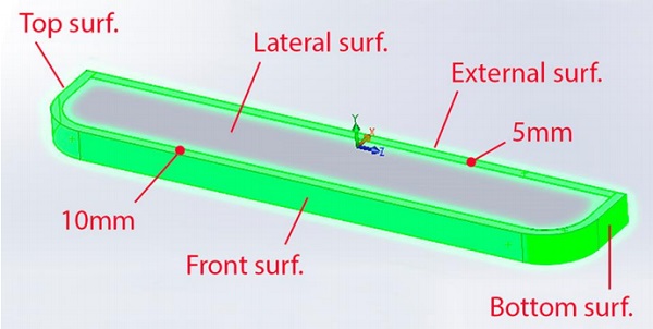 Figure 5 Typical metal insert. Nomenclature and delaminated surfaces considered in ULS (in green)
