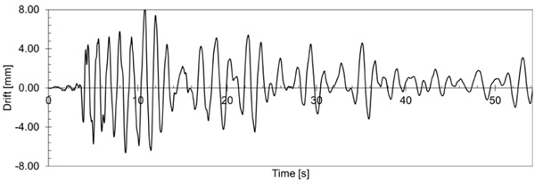 Figure 6. Drift time series simulating the Umbria-Marche earthquake.