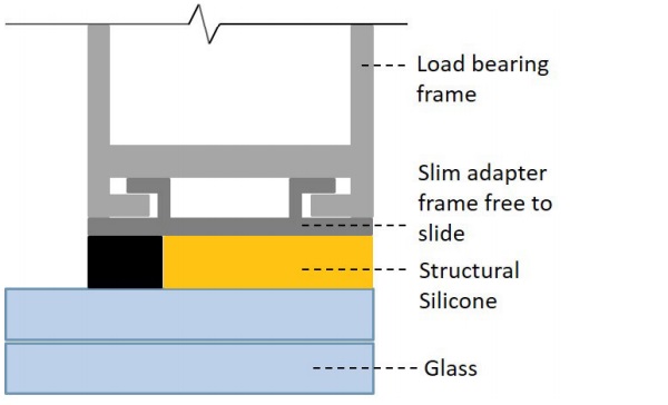 Figure 6: Slim adapter frame to minimize effects of imposed shear movements due to cold-bending.