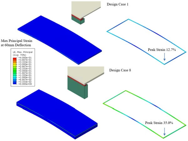 Fig. 7 Peak Strain Location for Cold Bent Glass unit with 2400mm x 914.4mm design under 60mm Deflection outside the DOE Study Range .