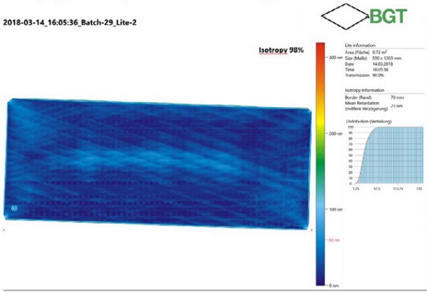 Image 7: Final report of glass isotropy level and Quality