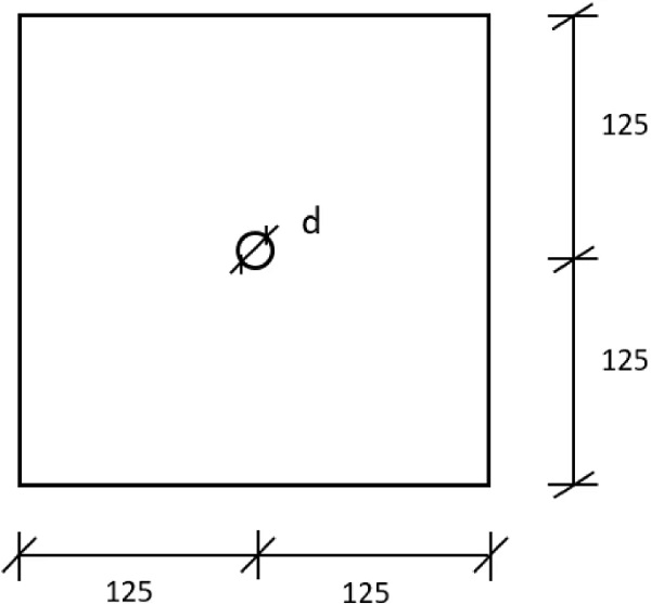 Dimensions square specimens [mm]