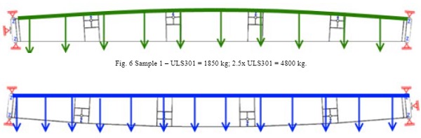 Fig. 7 Sample 2 – ULS302 = 350 kg; 2.5 x ULS302 = 1100 kg.