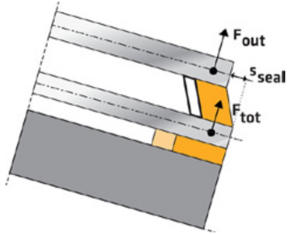 Fig. 7 – Forces and deformed joints bonding after the frame and the glass are shaped ®.