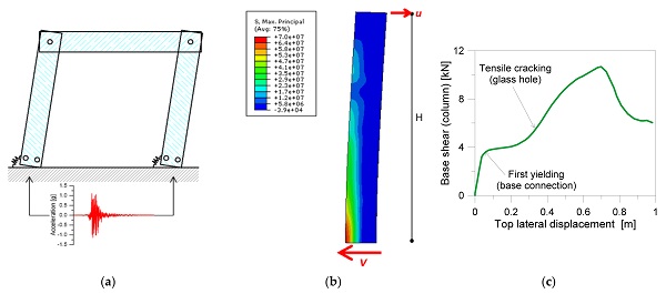 Figure 8. In-plane seismic performance of CS#1 frame: (a) global behaviour and push-over analysis (b) for the column with rigid base connection (collapse “A”; contour plot of stress peaks from ABAQUS, with legend values in Pa) or (c) for the full frame (collapse “B”).