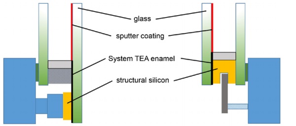 Fig. 9: System TEA in a structural application (left: stepped glass; right: toggle system)