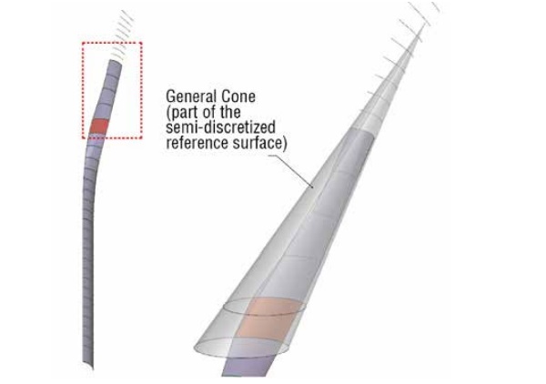 Figure 9 Semi-discretized reference surface: general cones