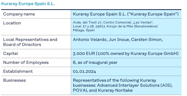 Kuraray Europe Spain S.L. At a glance (Source: Kuraray)