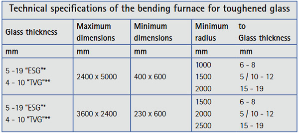 Technical specifications of the bending furnace for toughened glass