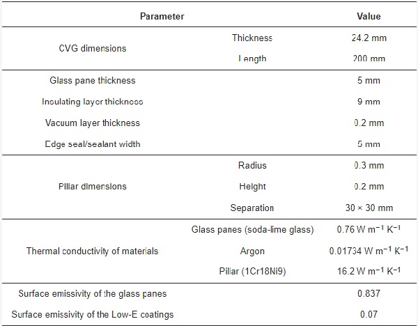 Table 1. Parameters of the CVG model.